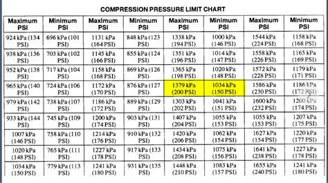 harley compression test numbers|compression test .